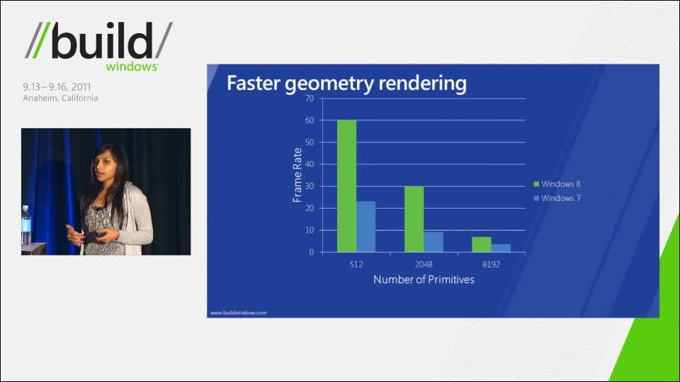 Achieving high performance 2D graphics with Direct2D 