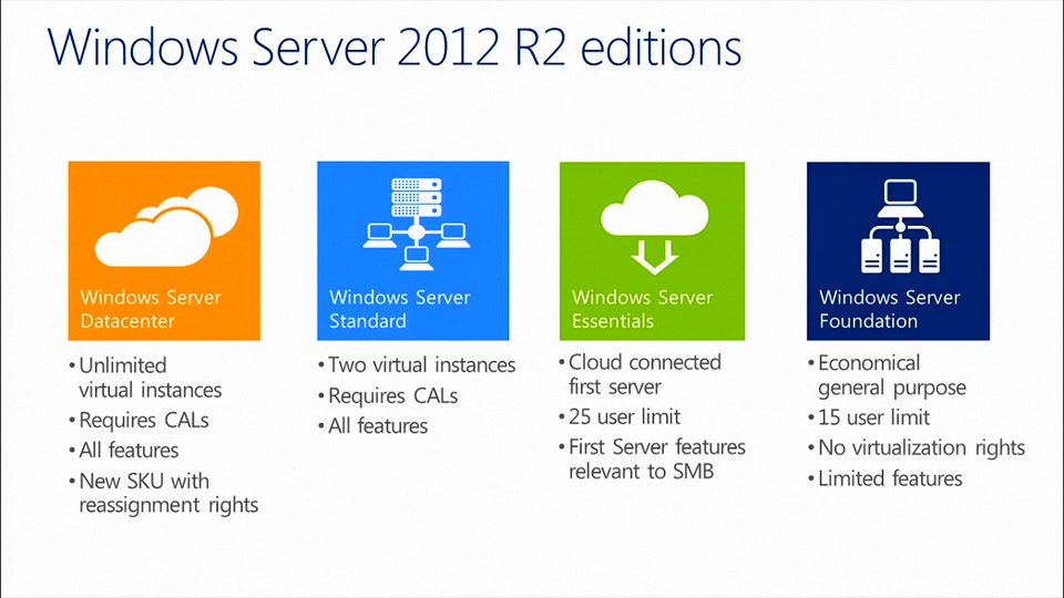 How To Setup And Use Windows Server 2012 R2 Essentials Oemtv