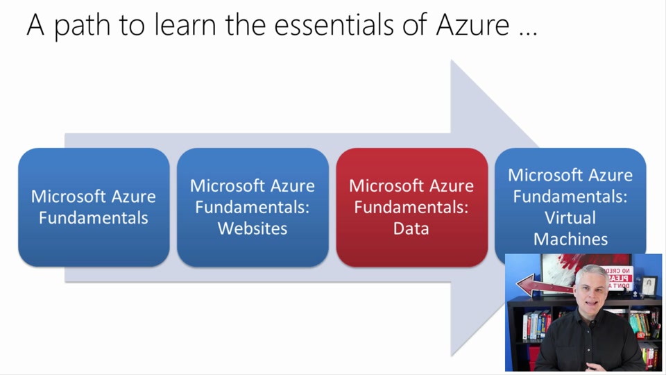 Course D Microsoft Azure Fundamentals :: CONTOH TEKS