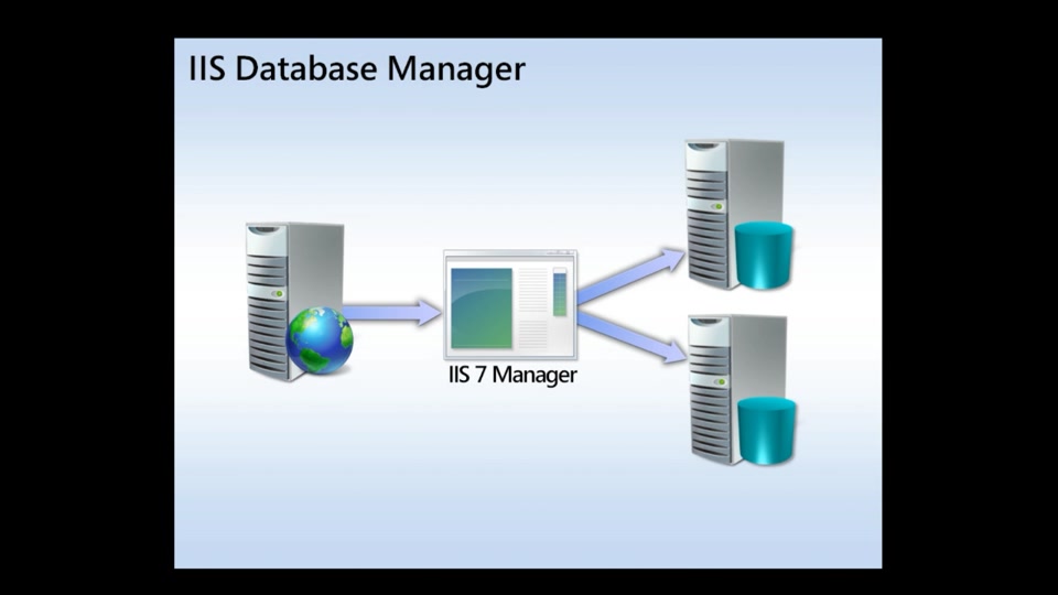 Database Manager | IIS.NET Site Videos | Channel 9 mysql er diagram 