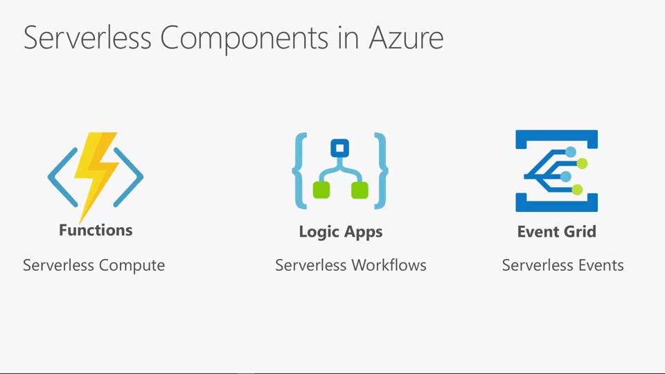 Azure Serverless end-to-end with Functions, Logic Apps ...