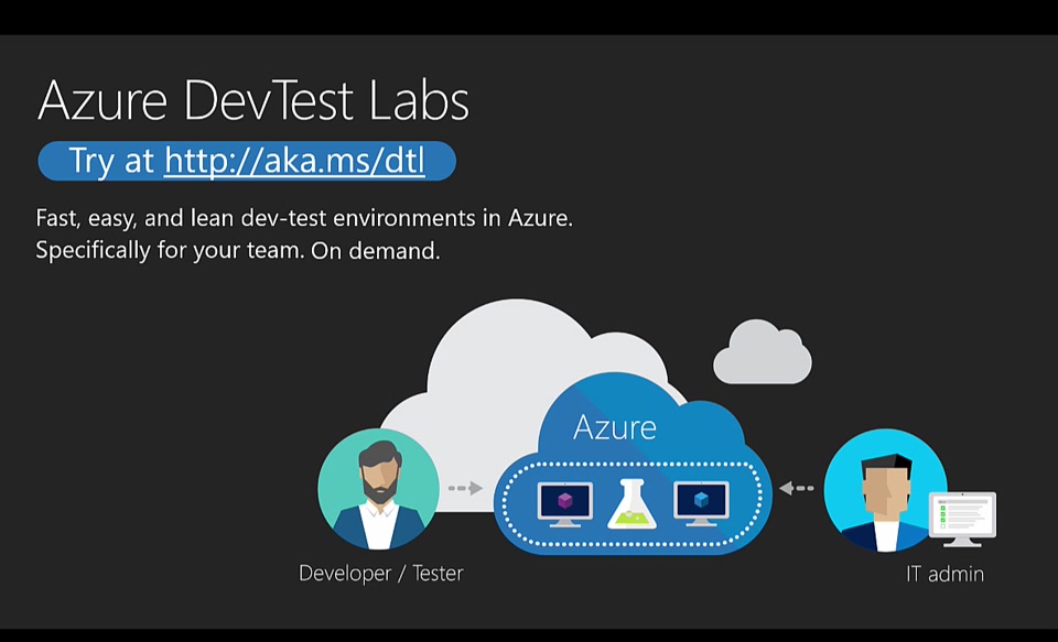 What is Azure DevTest Labs?