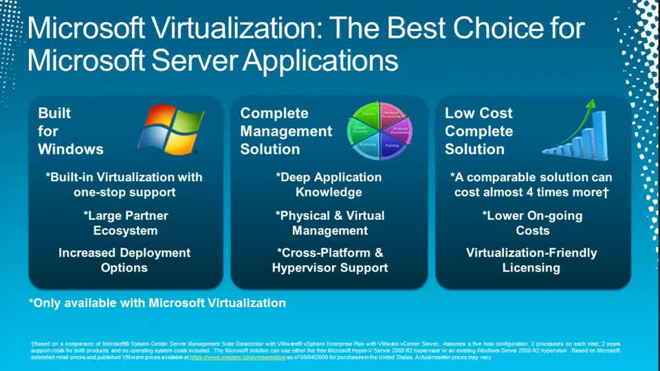Virtualizing Microsoft SharePoint Server with Hyper-V | Tech·Ed North ...